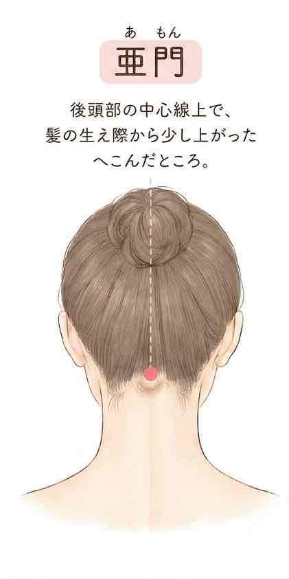 瘂門(あもん)の位置:後頭部の中心線上、髪の生え際から少し上がったへこんだところ